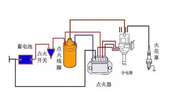 汽车点火系统原理-有驾