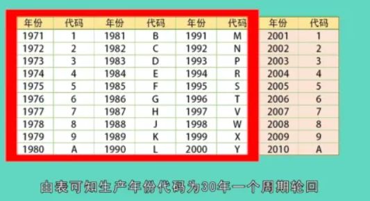 汽车出厂日期如何看-有驾 汽车出厂日期如何看-有驾