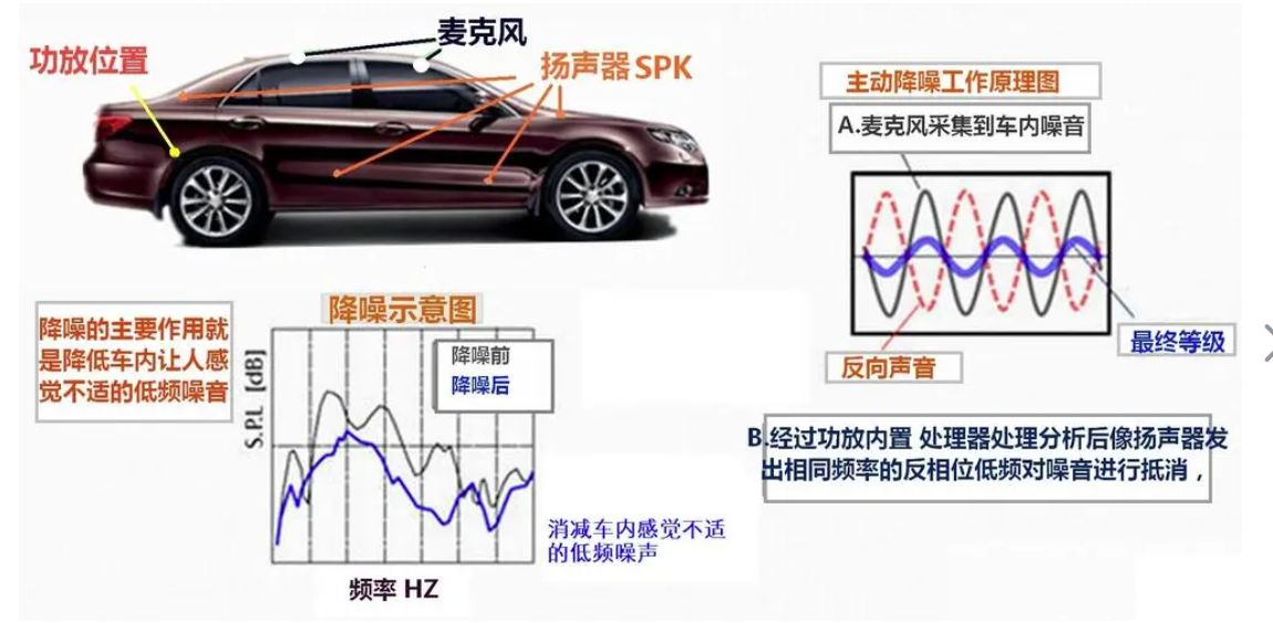 汽车主动降噪效果明显吗-有驾