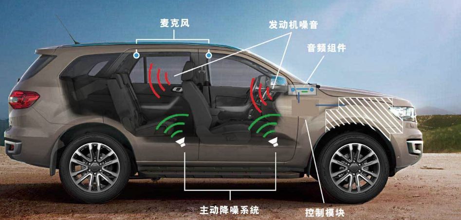 汽车主动降噪效果明显吗-有驾
