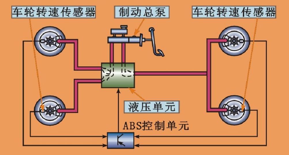 abs的工作原理是什么-有驾