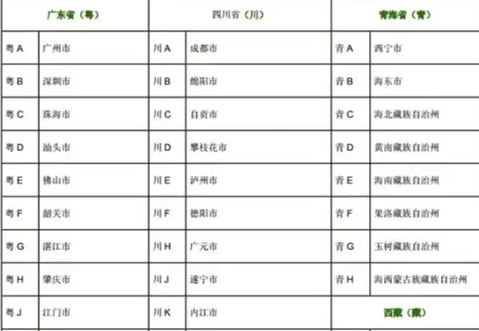 各省车牌识别一览表-有驾