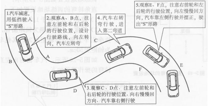 科目二考试失败后多久可以再次申请?-有驾 科目二考试失败后多久可以再次申请?-有驾