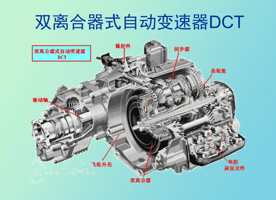 双离合可以弹射起步吗-有驾