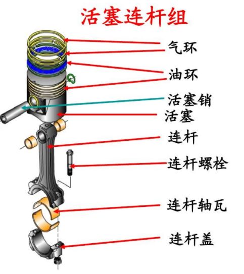 简述活塞连杆组的组成-有驾