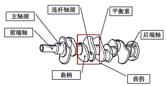 曲轴的原理-有驾