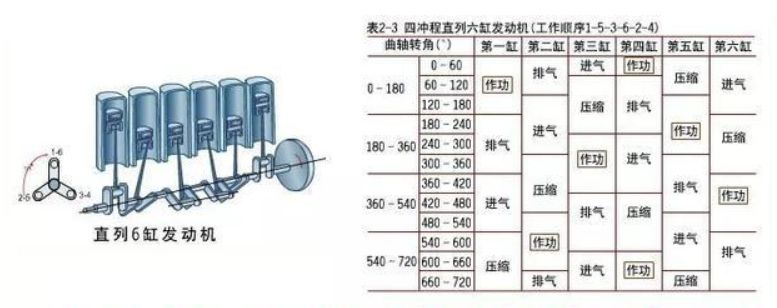 发动机点火顺序是-有驾 发动机点火顺序是-有驾