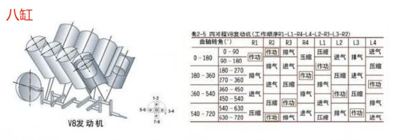 发动机点火顺序是-有驾 发动机点火顺序是-有驾