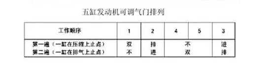 发动机点火顺序是-有驾