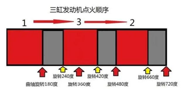 发动机点火顺序是-有驾 发动机点火顺序是-有驾