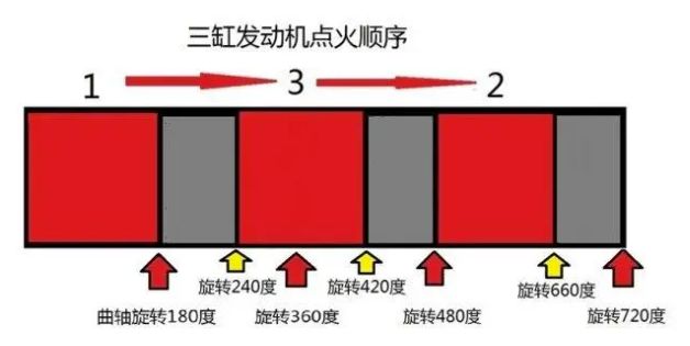 发动机点火顺序是-有驾