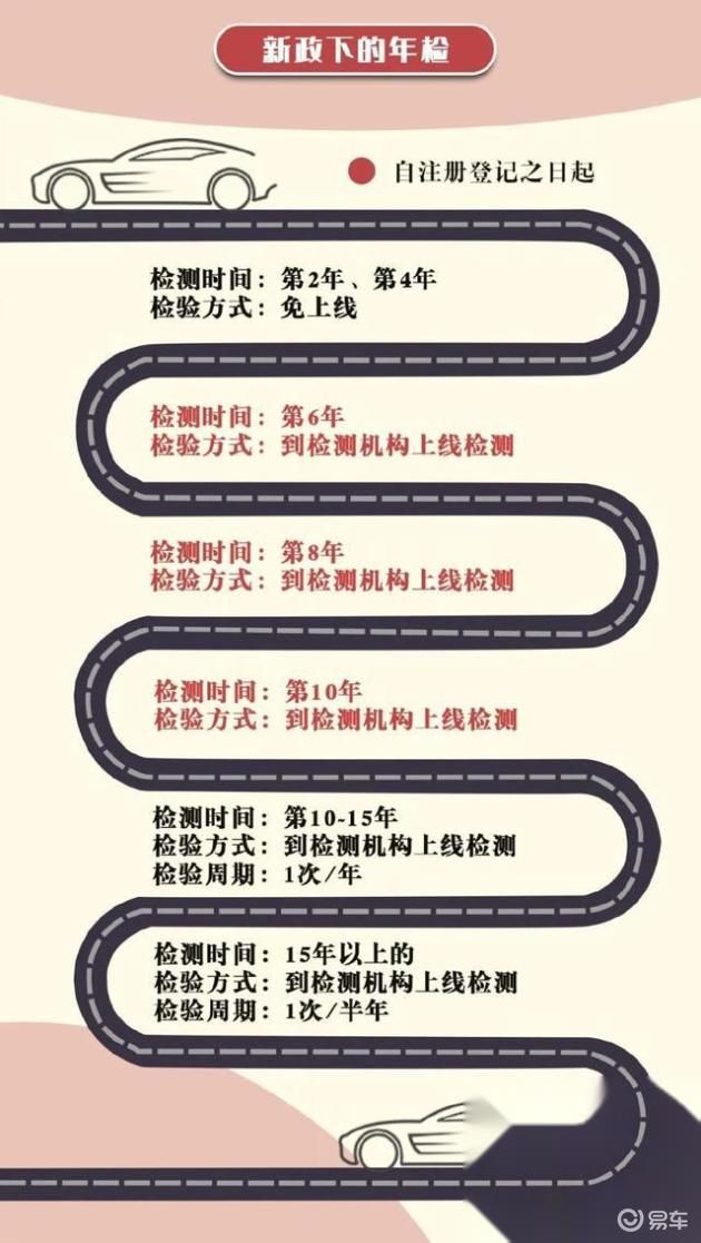 年审车在异地可以审吗-有驾 年审车在异地可以审吗-有驾