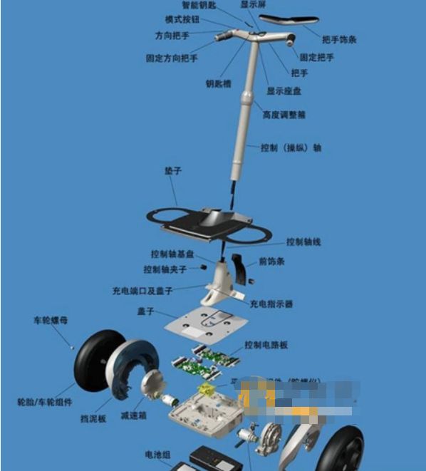 平衡车的原理-有驾