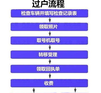 车牌不满意可以更换吗-有驾