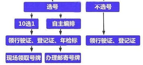 车牌不满意可以更换吗-有驾