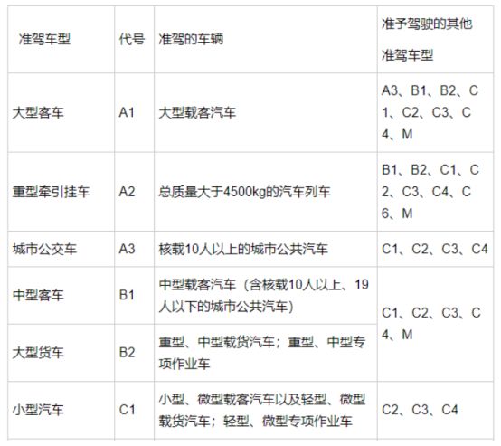 准驾车型为小型汽车的可以驾驶小型自动挡载客汽车吗？-有驾