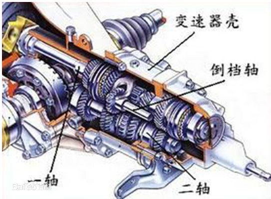 手动变速器组成？-有驾