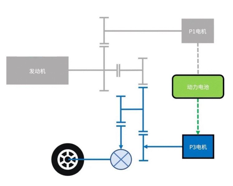 比亚迪秦plusdmi原理-有驾