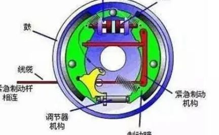 涨刹和鼓刹的区别-有驾