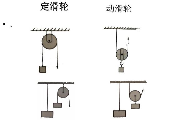 动滑轮与定滑轮的区别-有驾