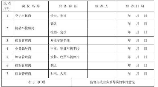 行驶证副页丢了怎么办去哪补办-有驾