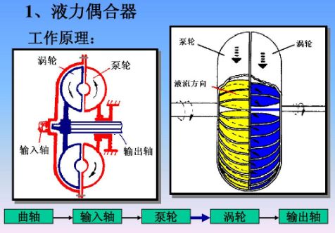 耦合器工作原理-有驾