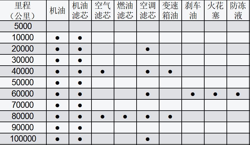 八代凯美瑞原厂保养周期表