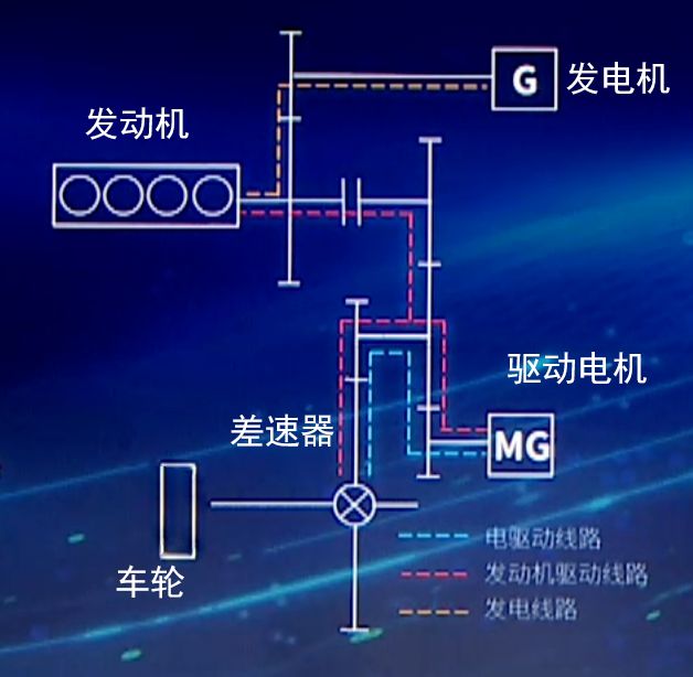 比亚迪dmp与dmi工作原理区别-有驾 比亚迪dmp与dmi工作原理区别-有驾