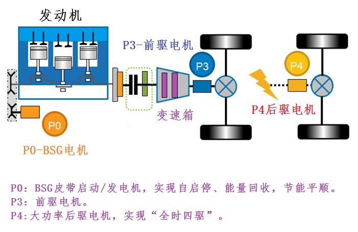 比亚迪dmp与dmi工作原理区别-有驾 比亚迪dmp与dmi工作原理区别-有驾