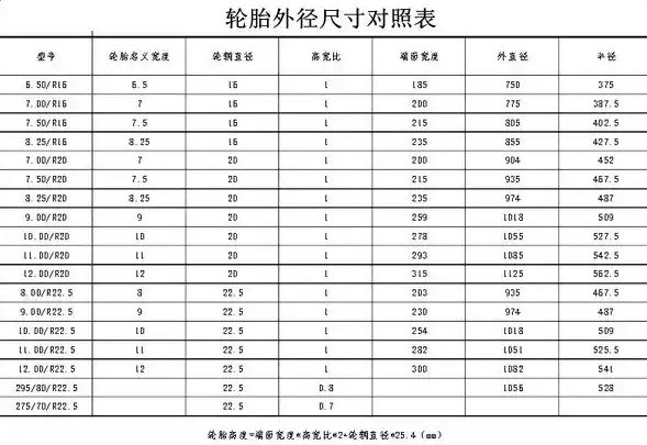 轮胎直径对照表-有驾