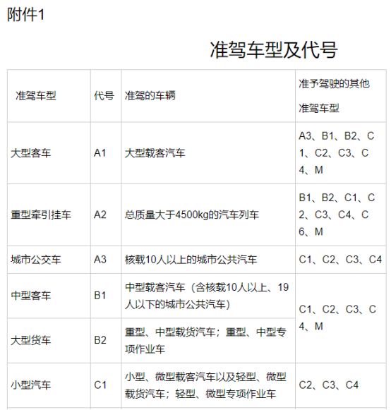 驾照等级分别开什么车-有驾