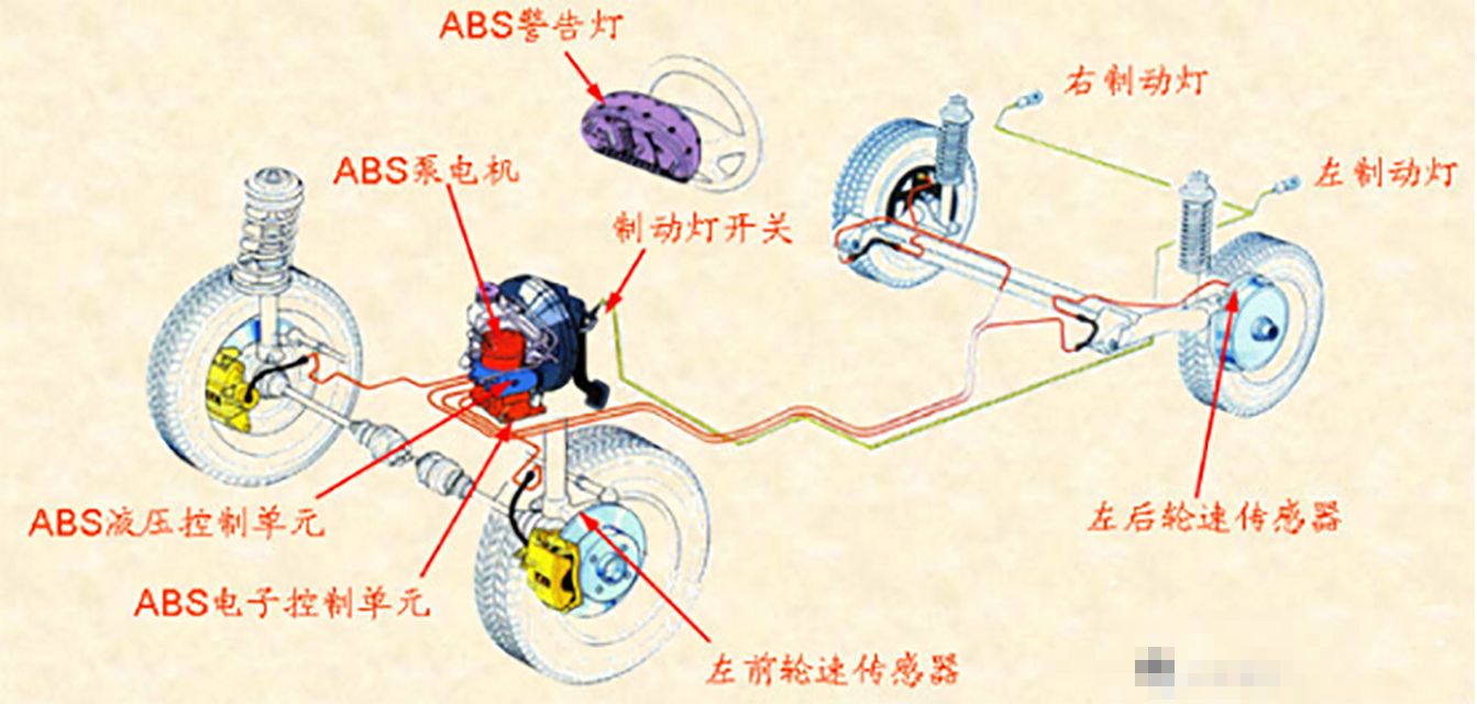 驾驶有abs系统的机动车制动时-有驾