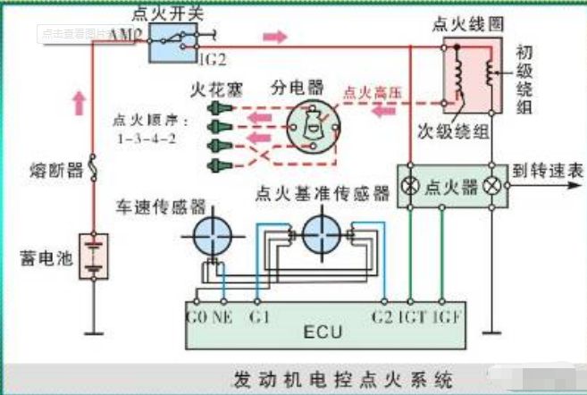 火花塞的工作原理是怎样的-有驾