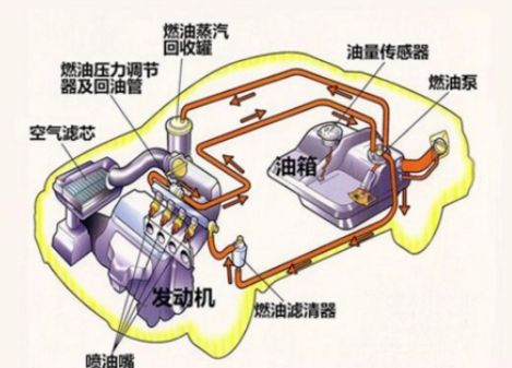 发动机的五大系统