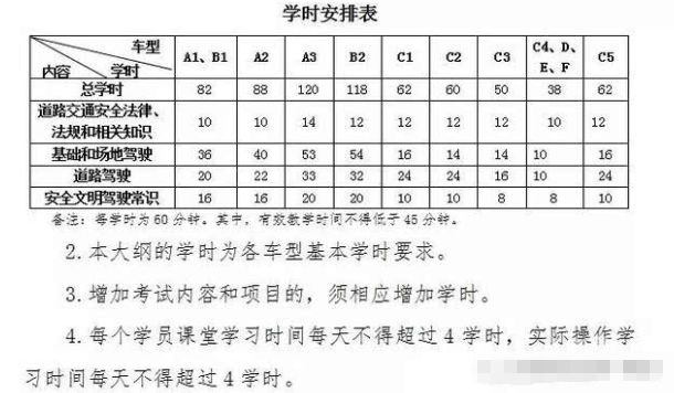 科目二一个学时多少分钟-有驾 科目二一个学时多少分钟-有驾