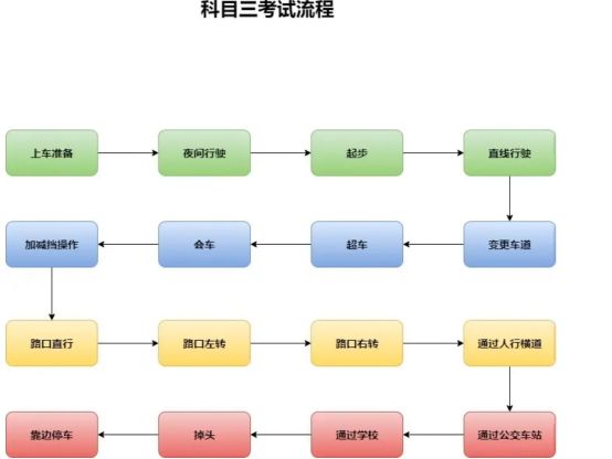 科二科三多少分算合格-有驾 科二科三多少分算合格-有驾