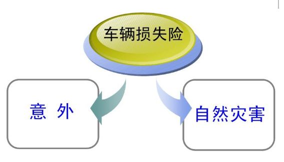 新车没上牌可以买保险吗-有驾 新车没上牌可以买保险吗-有驾
