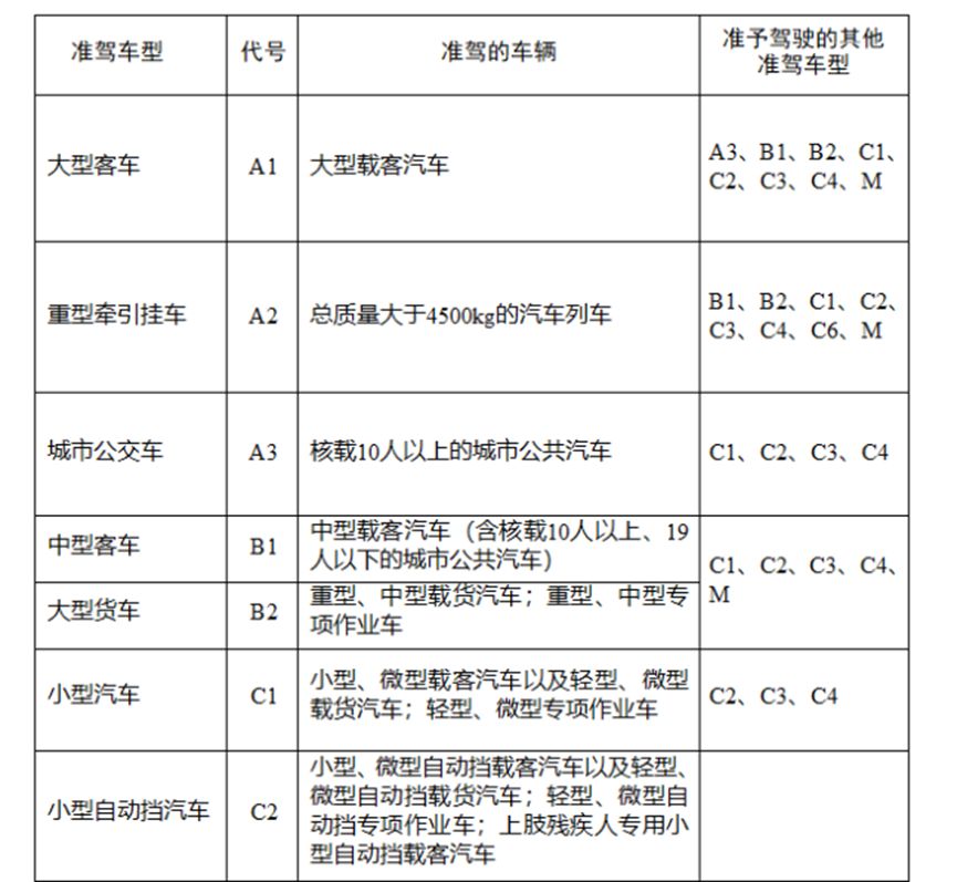 a2驾驶证可以驾驶c6轻型牵引车吗-有驾