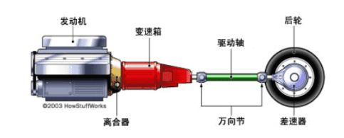 摩托车变速箱工作原理-有驾