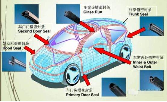 车跑高速噪音大怎么回事-有驾