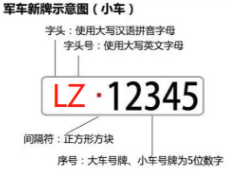 lz开头的车牌是什么车-有驾