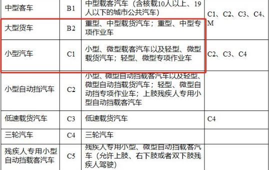 b2驾照可以开牵引车头吗-有驾 b2驾照可以开牵引车头吗-有驾
