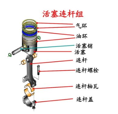 原地踩油门对车有什么影响-有驾