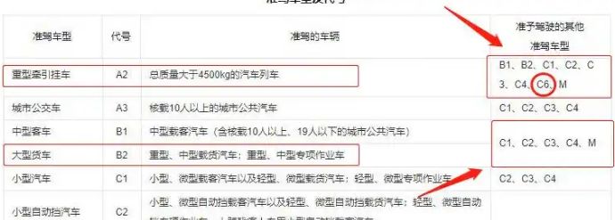 b2可以开c6的车吗?-有驾 b2可以开c6的车吗?-有驾
