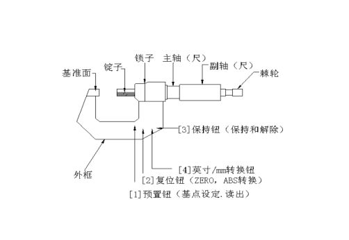 简述千分尺的读数方法-有驾