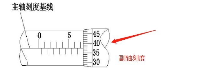 简述千分尺的读数方法-有驾