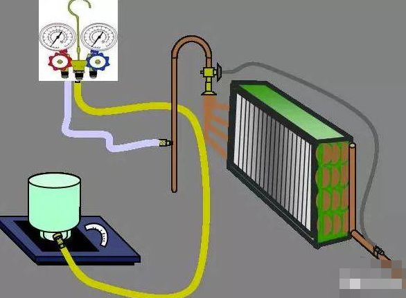 汽车空调制冷剂怎么换?-有驾