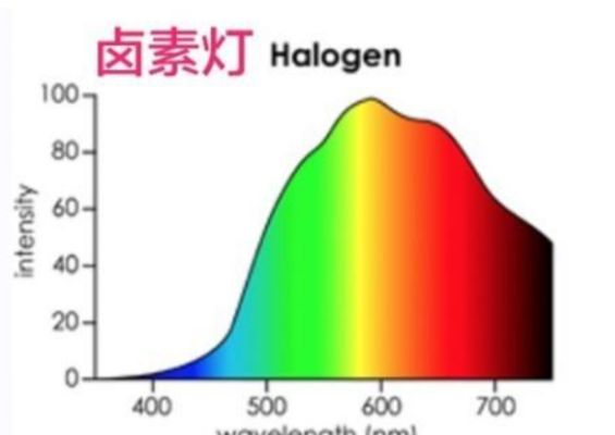 led灯与卤素灯的区别-有驾 led灯与卤素灯的区别-有驾