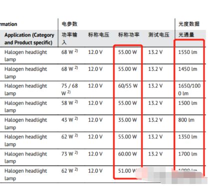 led灯与卤素灯的区别-有驾 led灯与卤素灯的区别-有驾