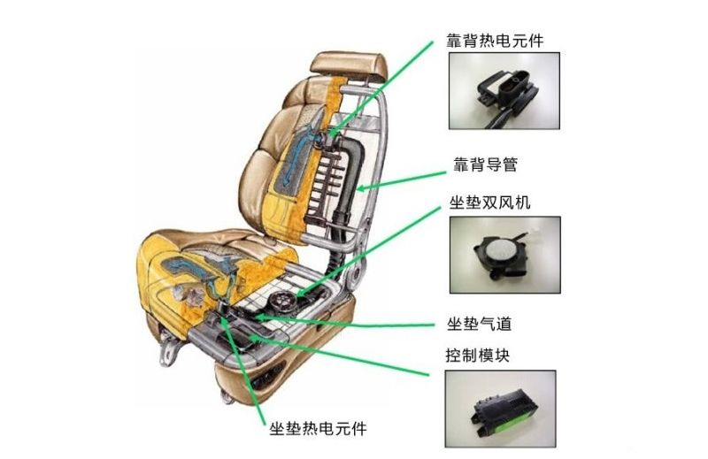 汽车座椅通风有什么用-有驾